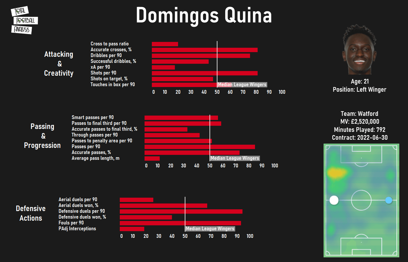 5 exciting January transfers that went under the radar in La Liga tactical analysis tactics