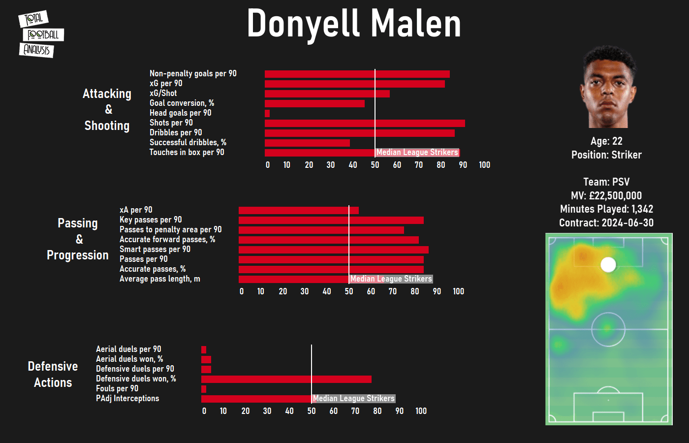 Finding a replacement for Luis Suarez at Barcelona - data analysis - statistics