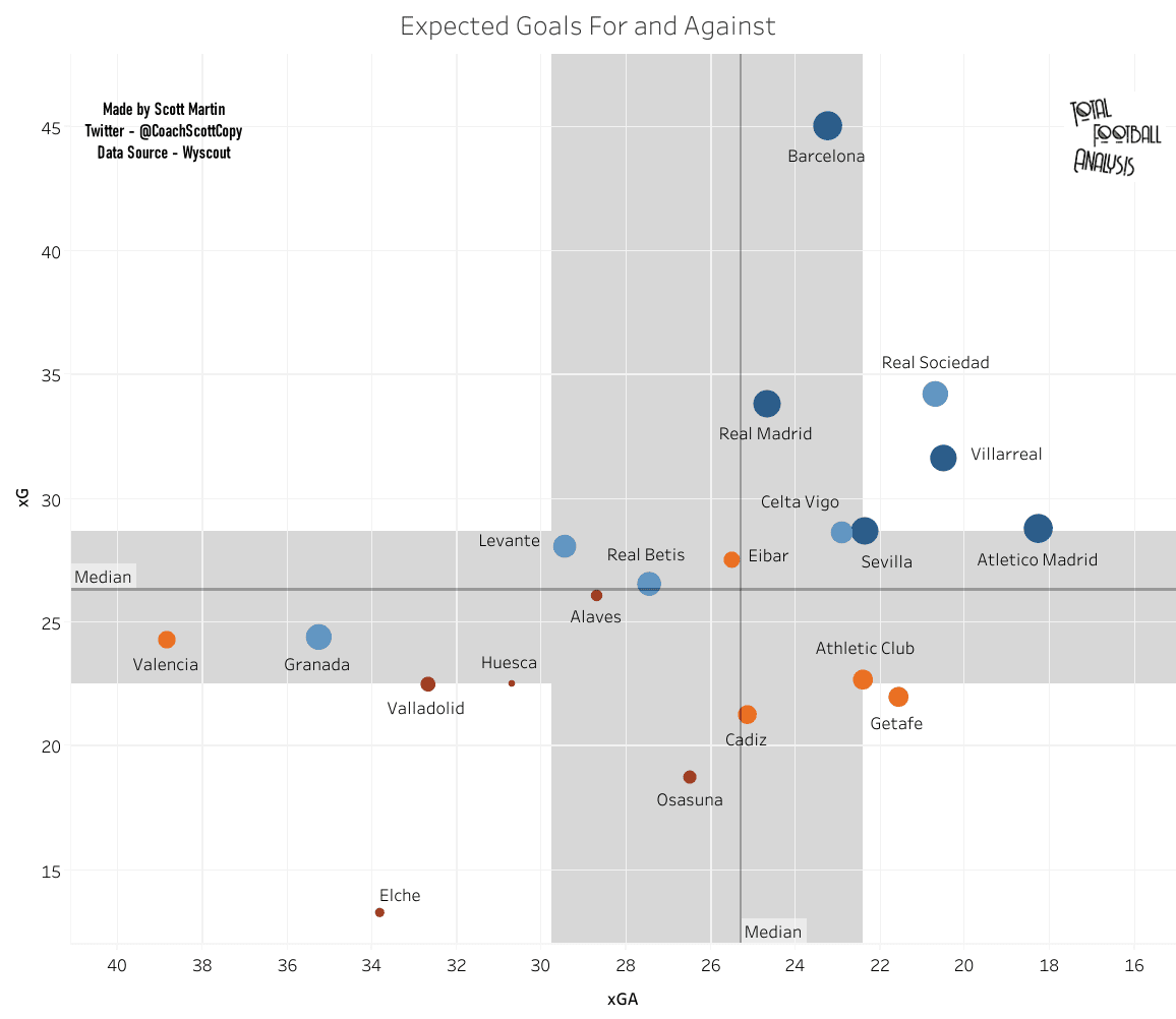 Systems vs results: Correlating 2020/21 La Liga systems of play to match outcomes - data analysis statistics