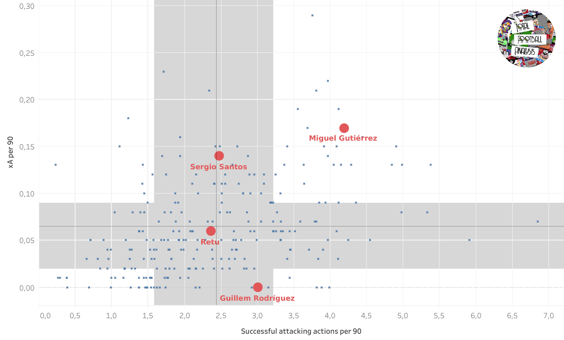 Scouting defenders in Real Madrid's academy data analysis statistics