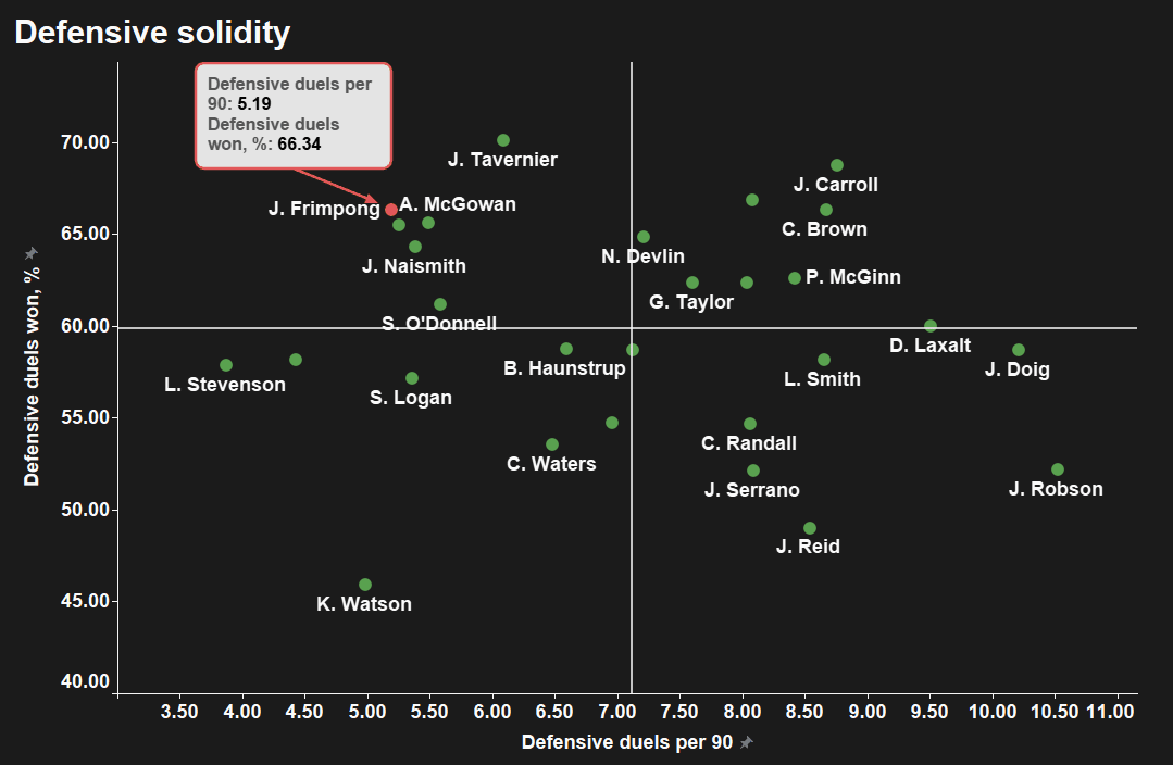 jeremie-frimpong-bayer-leverkusen-202021-scout-report-tactical-analysis-tactics