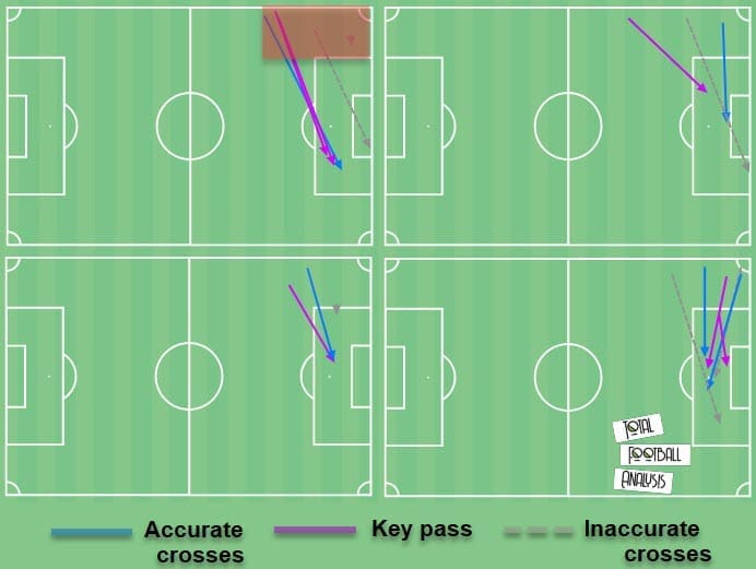 Javi Galan 2020/21 - scout report - tactical analysis - tactics