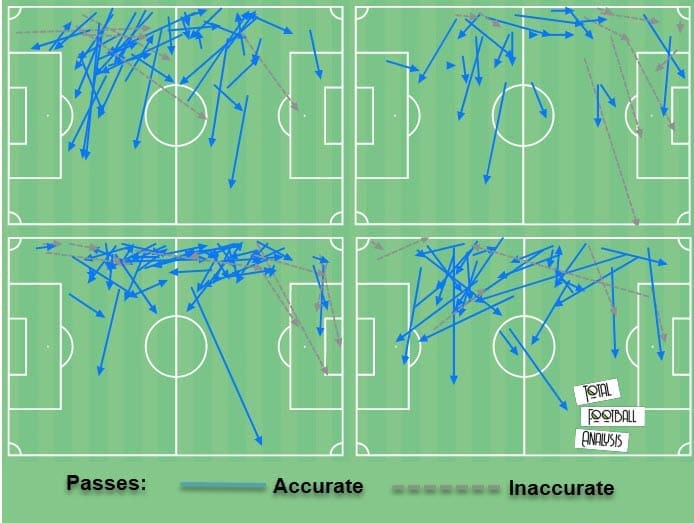 Javi Galan 2020/21 - scout report - tactical analysis - tactics