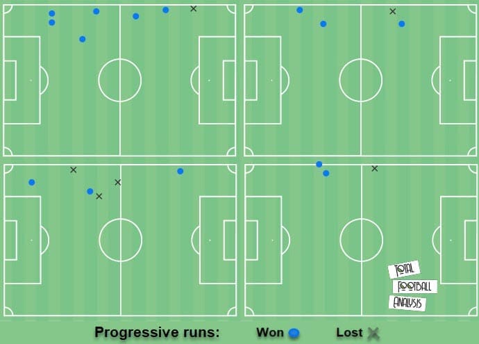 Javi Galan 2020/21 - scout report - tactical analysis - tactics