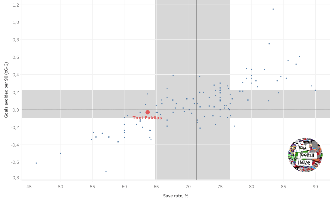 Scouting defenders in Real Madrid's academy data analysis statistics