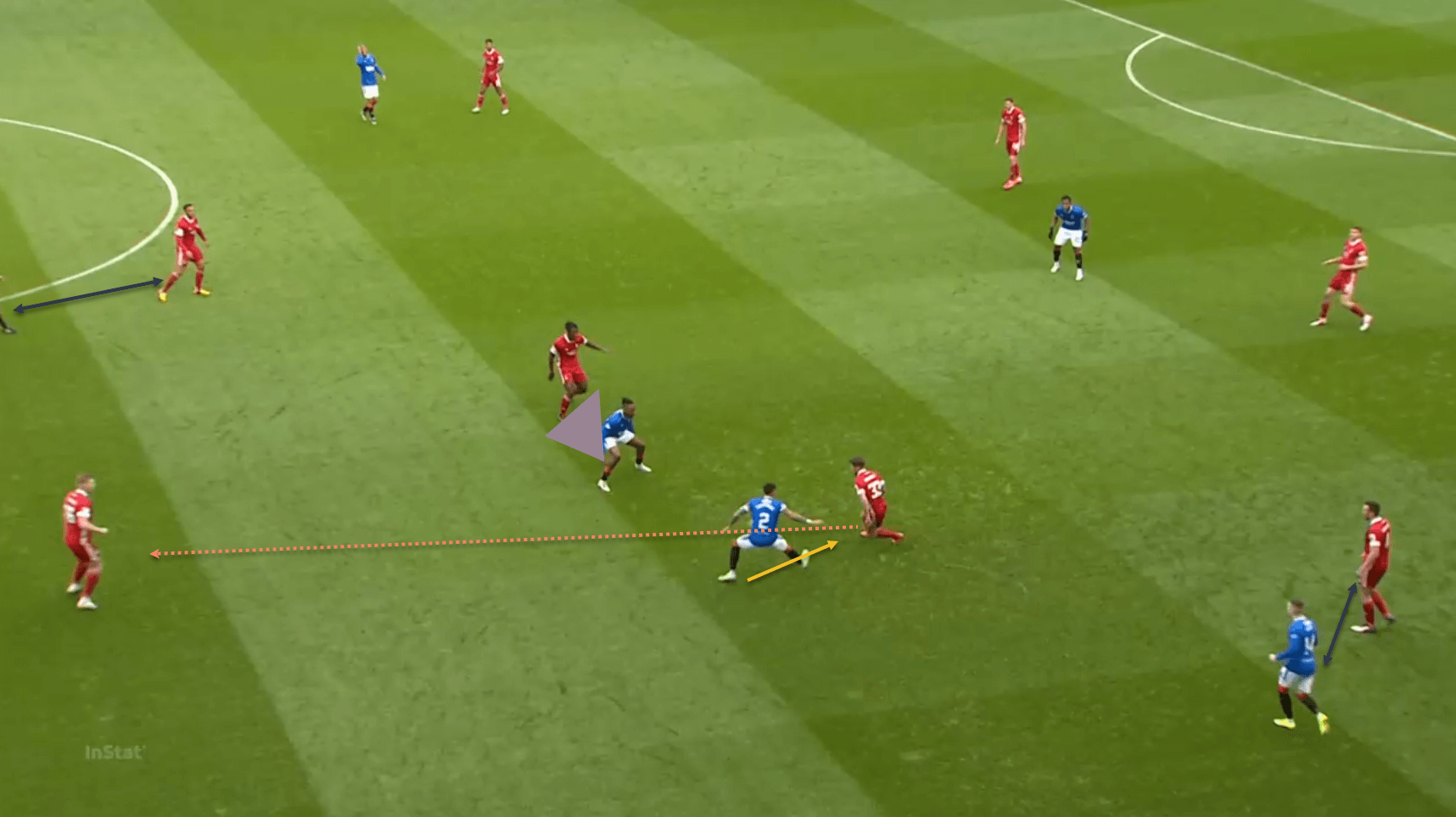 Steven Gerrard Rangers defending tactical analysis tactics