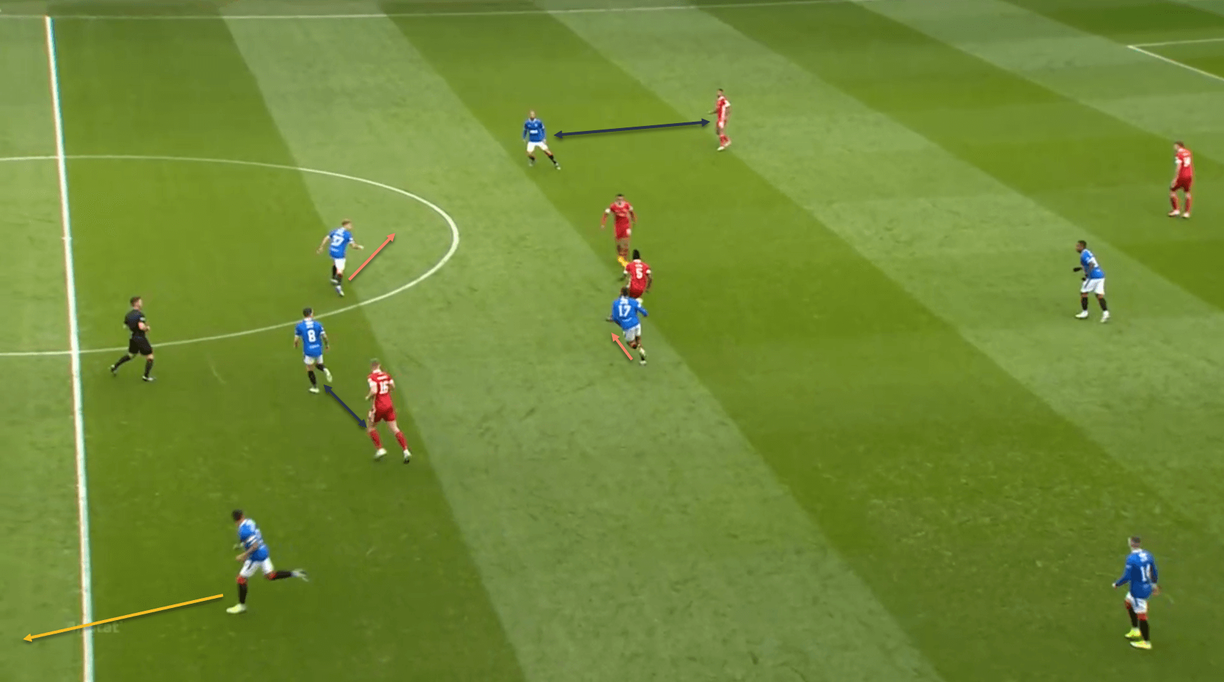 Steven Gerrard Rangers defending tactical analysis tactics