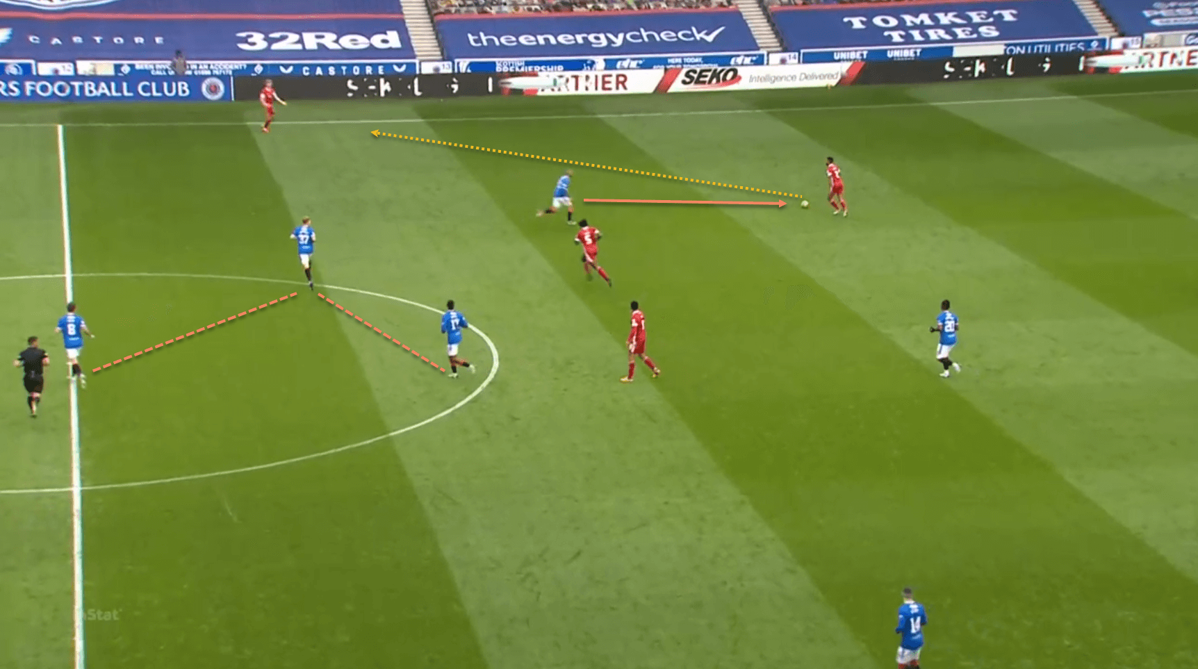 Steven Gerrard Rangers defending tactical analysis tactics