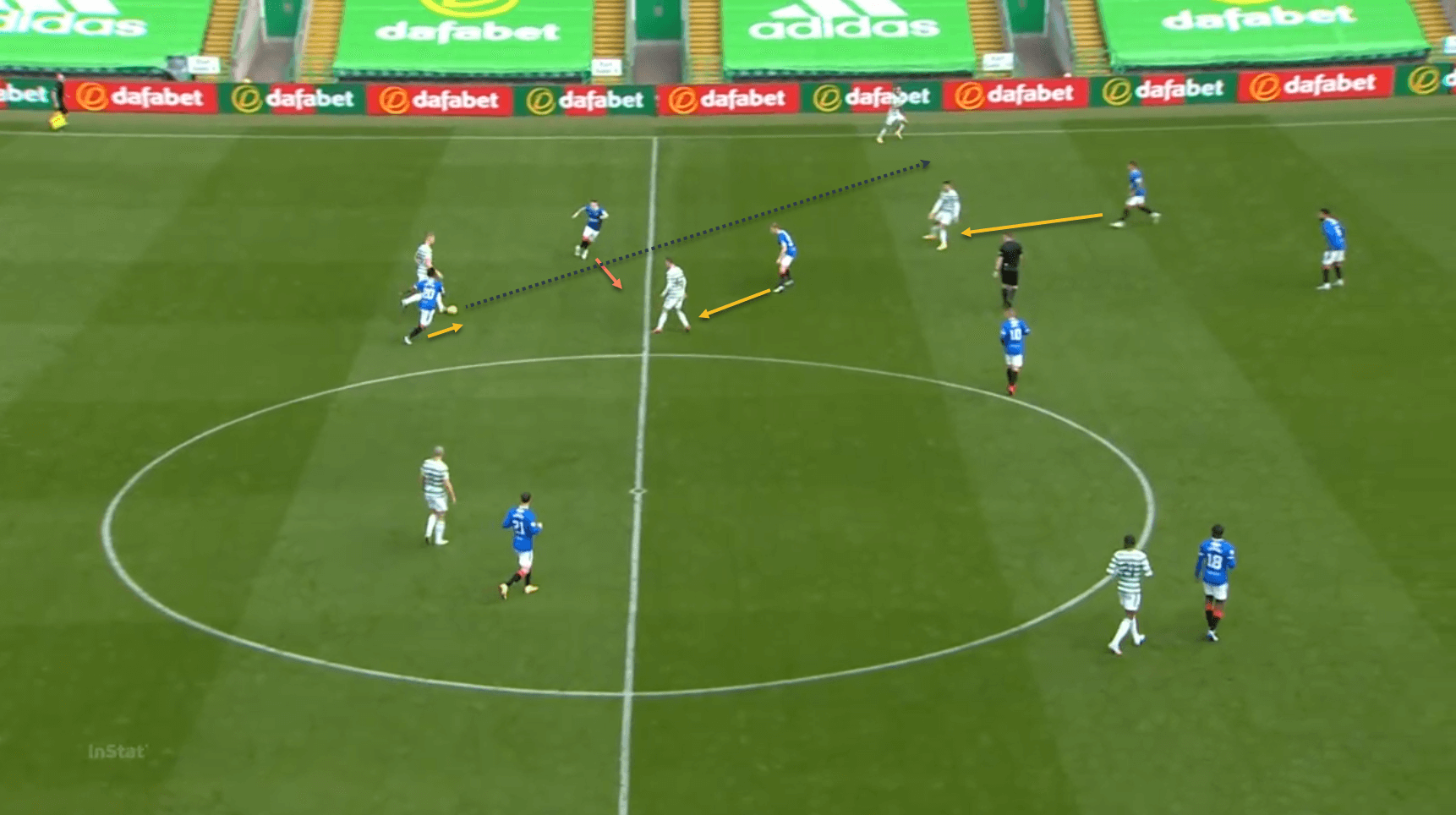 Steven Gerrard Rangers defending tactical analysis tactics