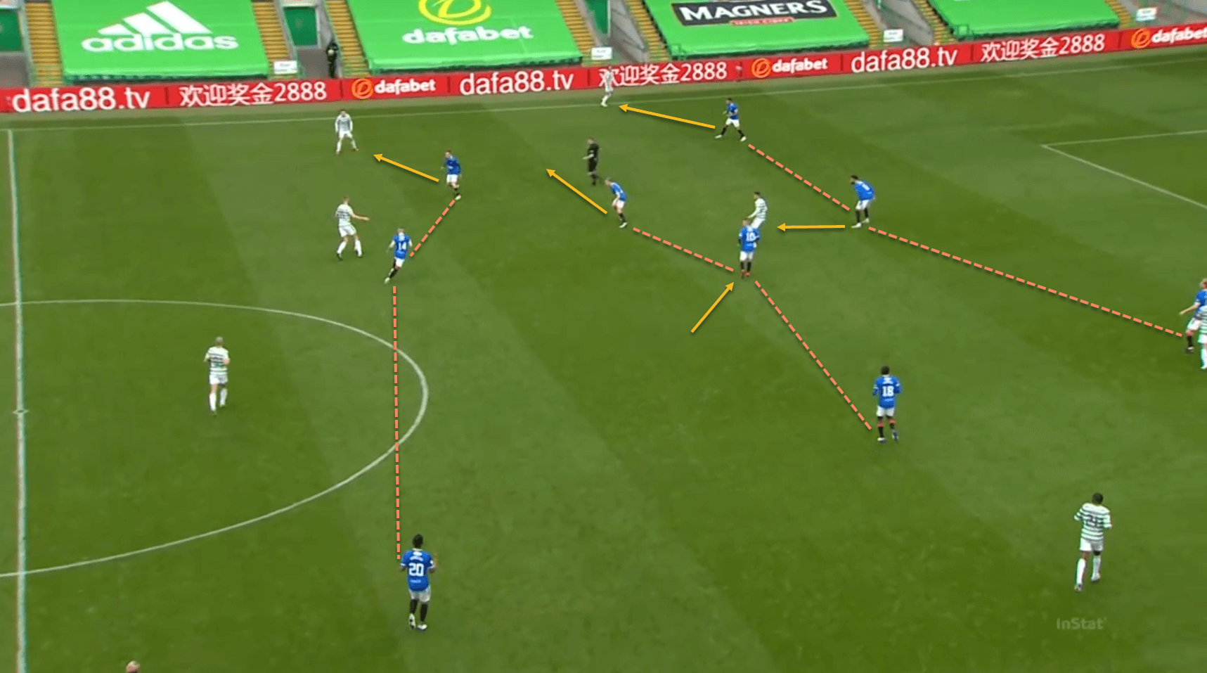 Steven Gerrard Rangers defending tactical analysis tactics