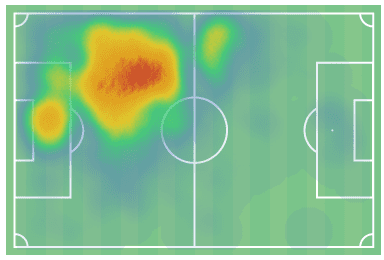 Ben Davies Liverpool tactical analysis scout report tactics