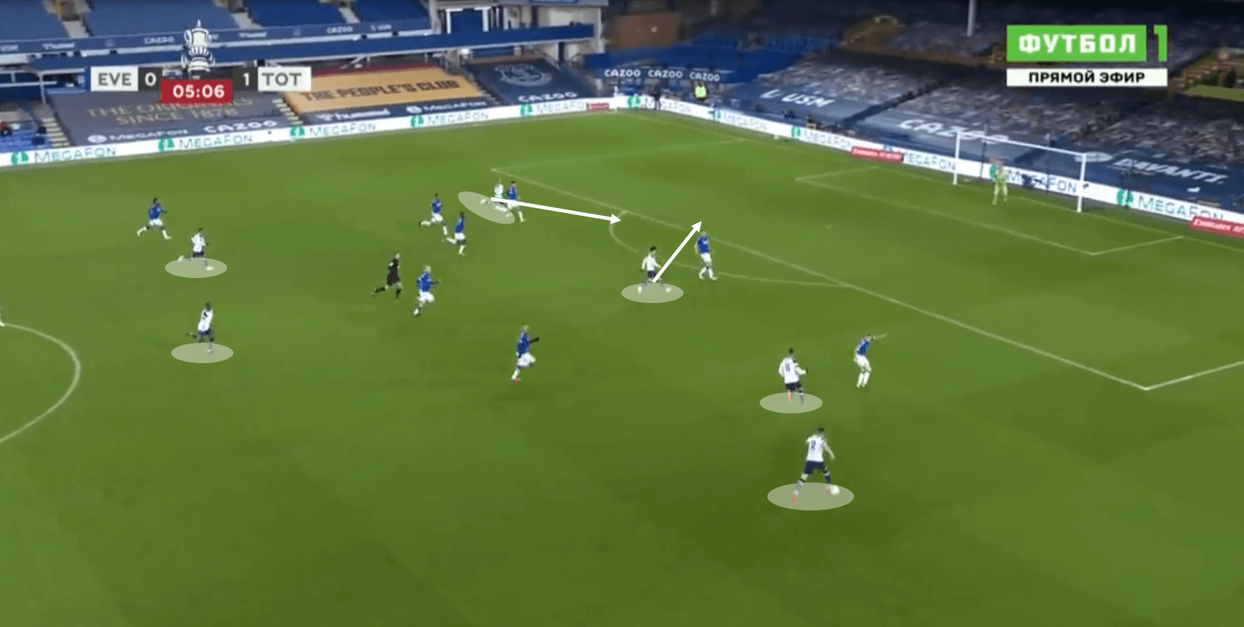 How Ancelotti’s Everton Eliminated Spurs in a 9-goal Cup Classic Tactical Analysis Tactics