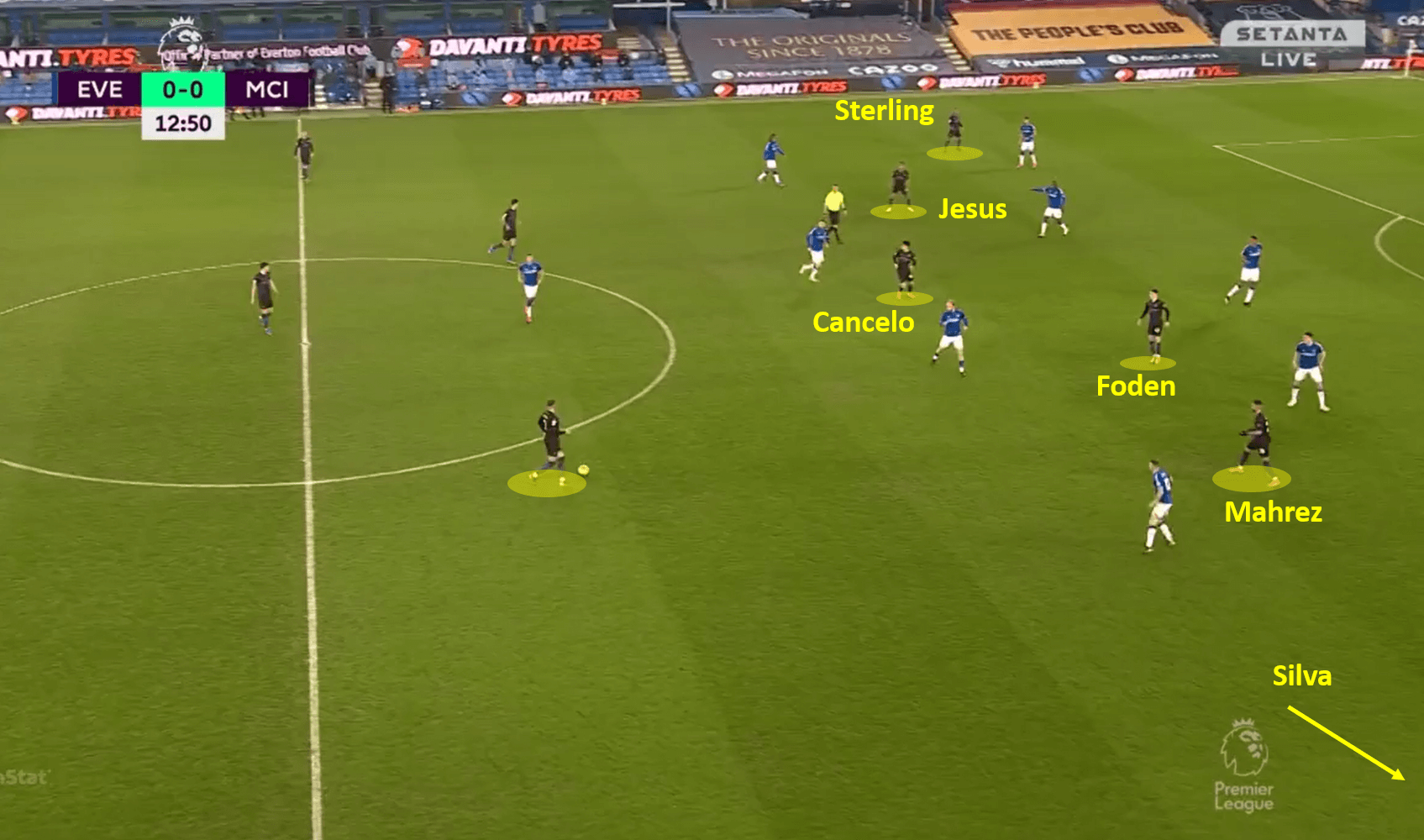 Pep in possession: A look at how and why City dominated the ball vs Everton tactical analysis tactics