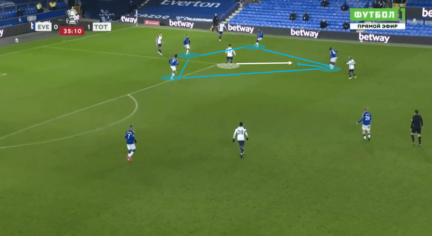 How Ancelotti’s Everton Eliminated Spurs in a 9-goal Cup Classic Tactical Analysis Tactics