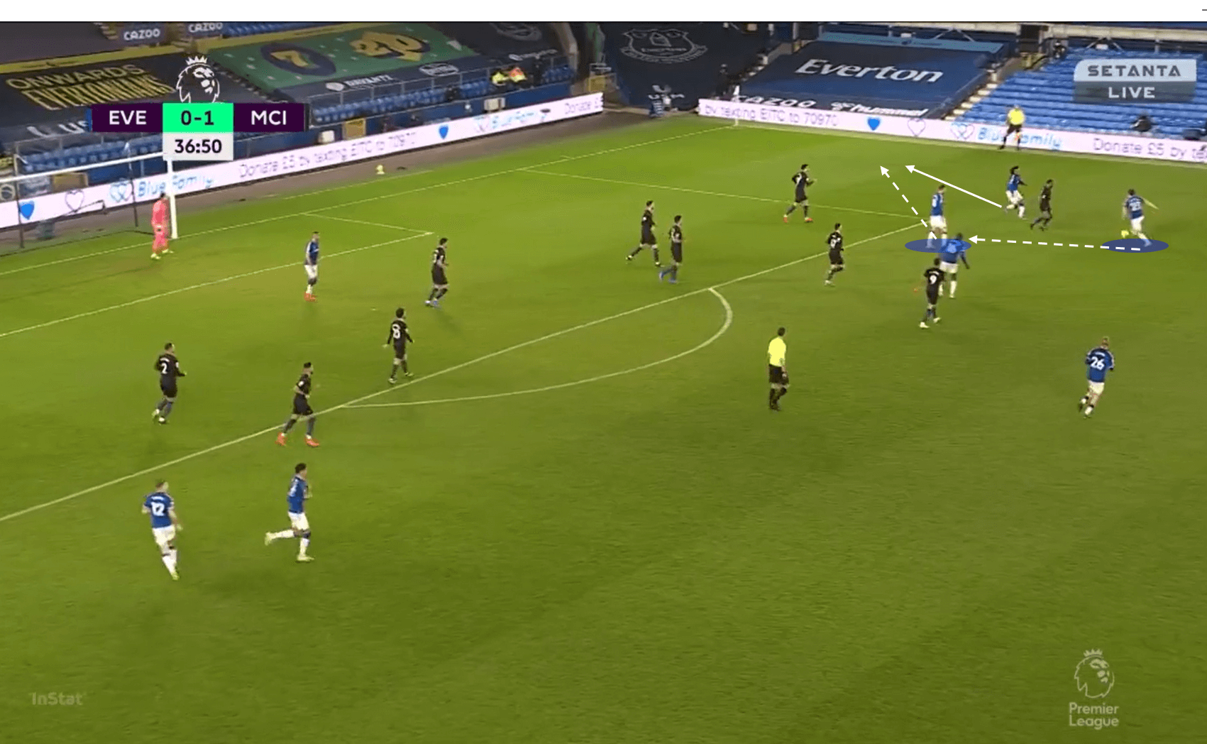 Pep in possession: A look at how and why City dominated the ball vs Everton tactical analysis tactics