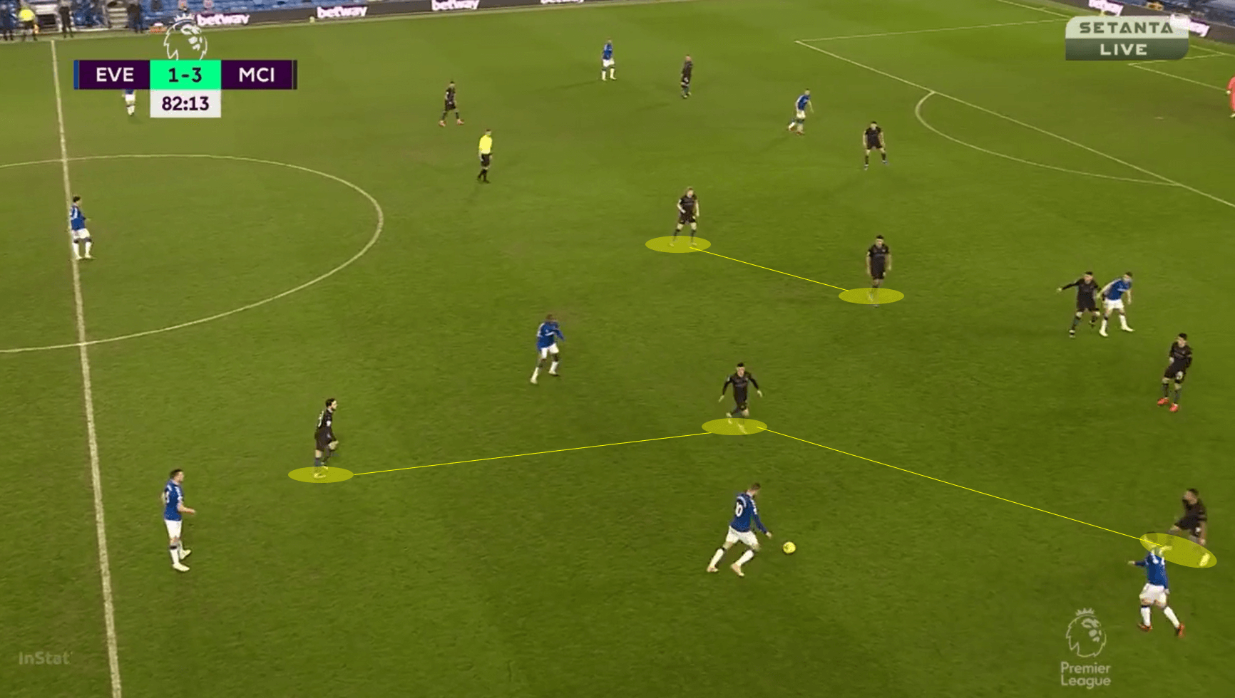 Pep in possession: A look at how and why City dominated the ball vs Everton tactical analysis tactics