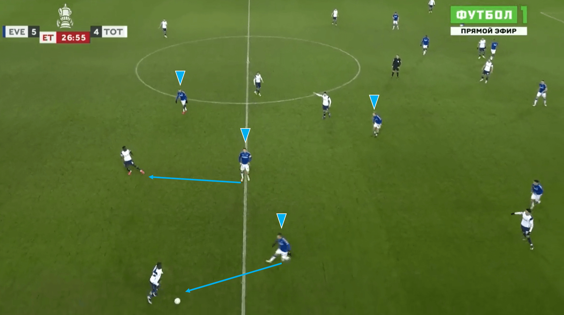 How Ancelotti’s Everton Eliminated Spurs in a 9-goal Cup Classic Tactical Analysis Tactics