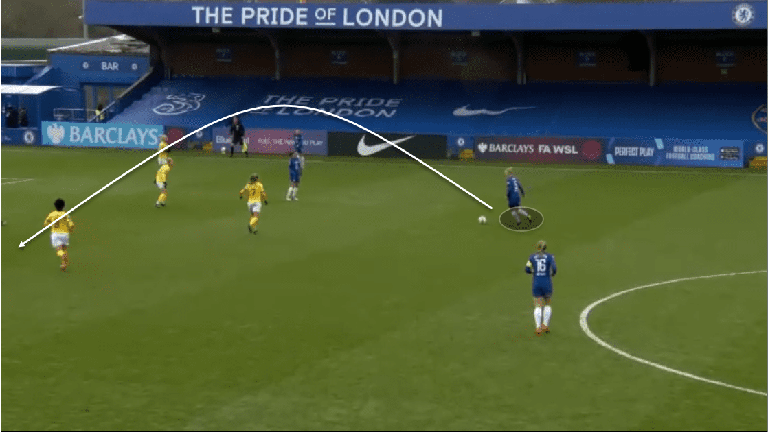 FAWSL 2020/21: Chelsea Women vs Brighton & Hove Albion Women - tactical analysis tactics