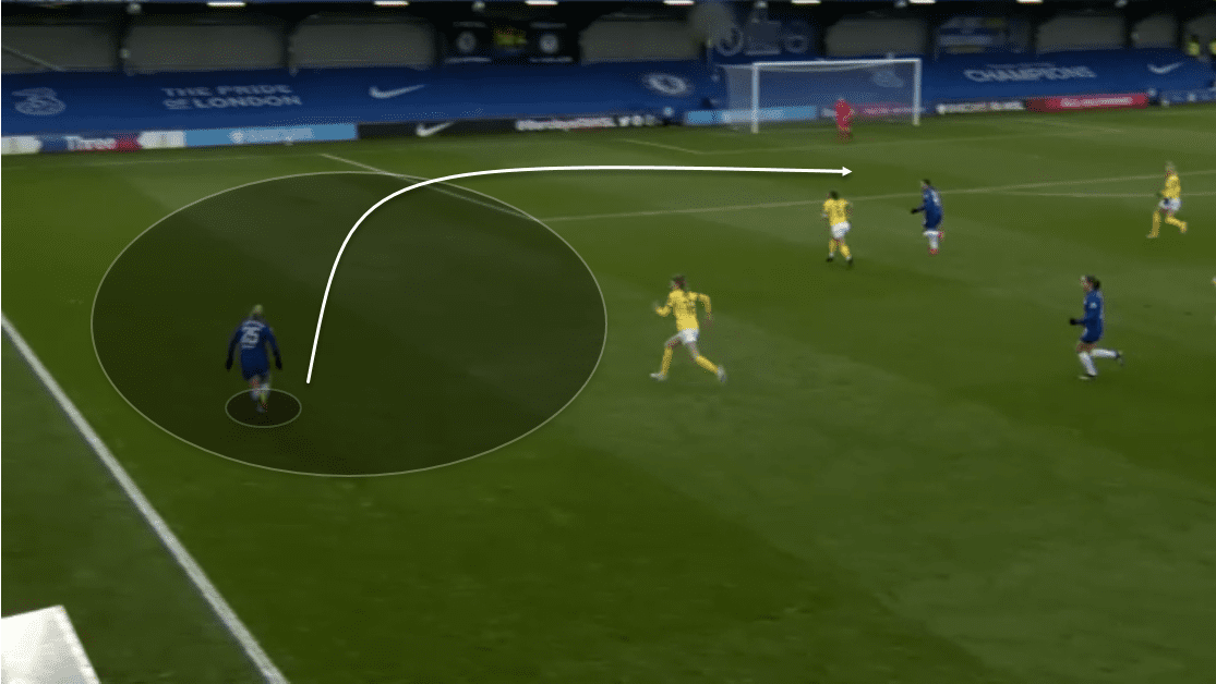 FAWSL 2020/21: Chelsea Women vs Brighton & Hove Albion Women - tactical analysis tactics