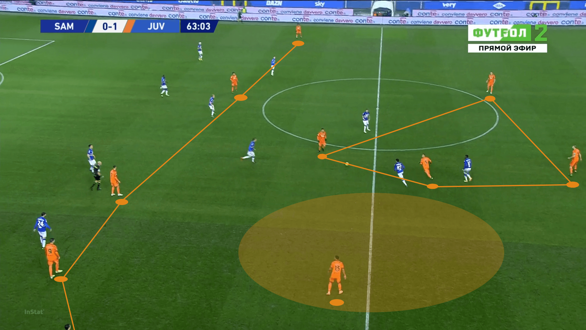 UEFA Champions League 2020/21: Porto vs Juventus – tactical preview tactics