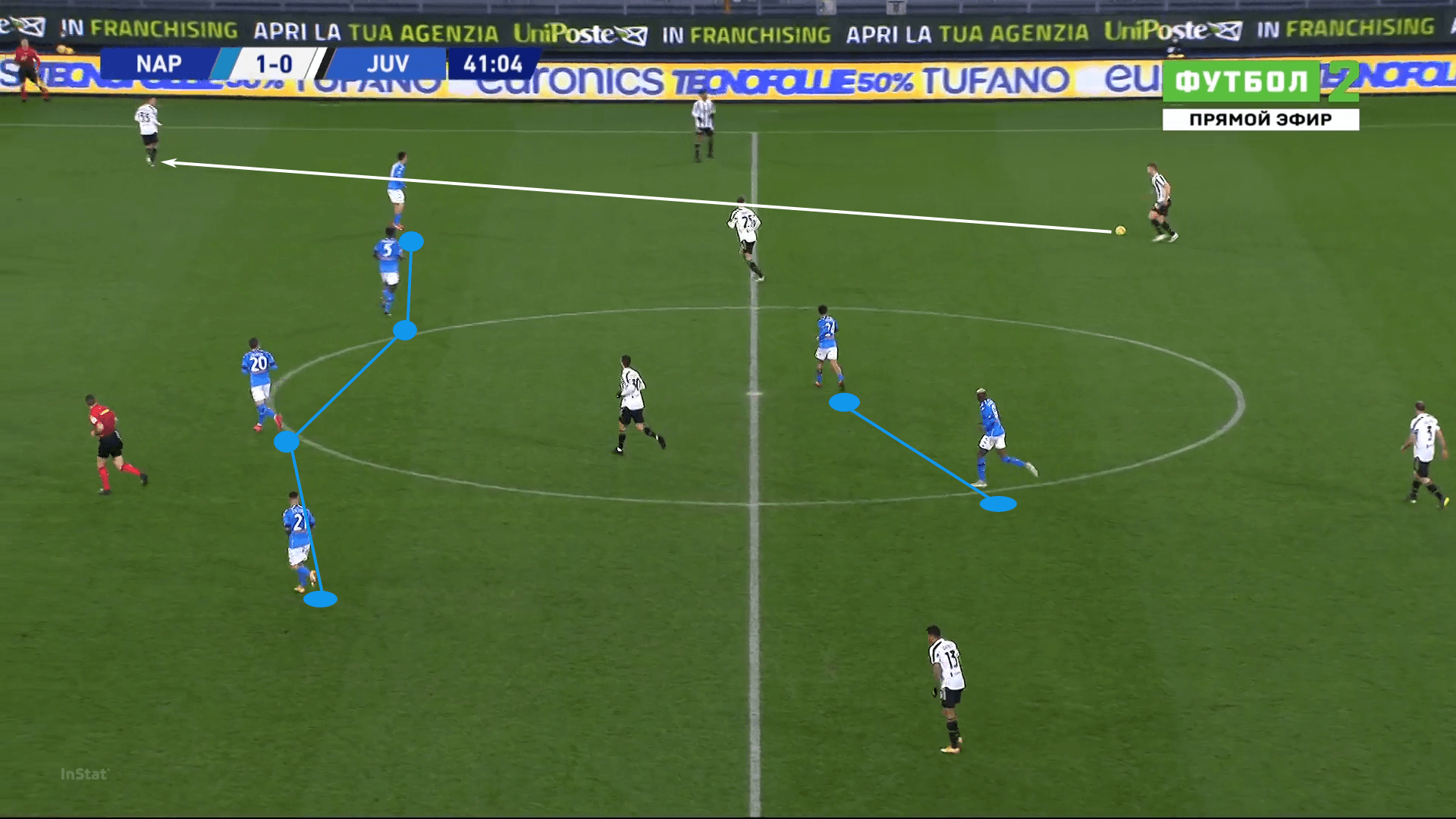 UEFA Champions League 2020/21: Porto vs Juventus – tactical preview tactics