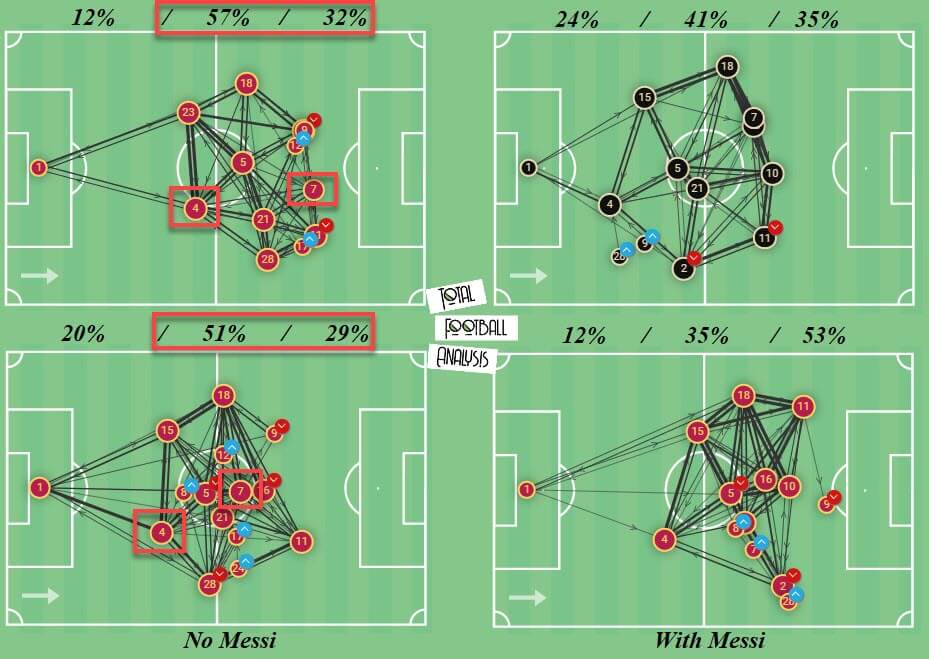 Barcelona 2020/21: Are they more structured without Messi? - scout report - tactical analysis - tactics