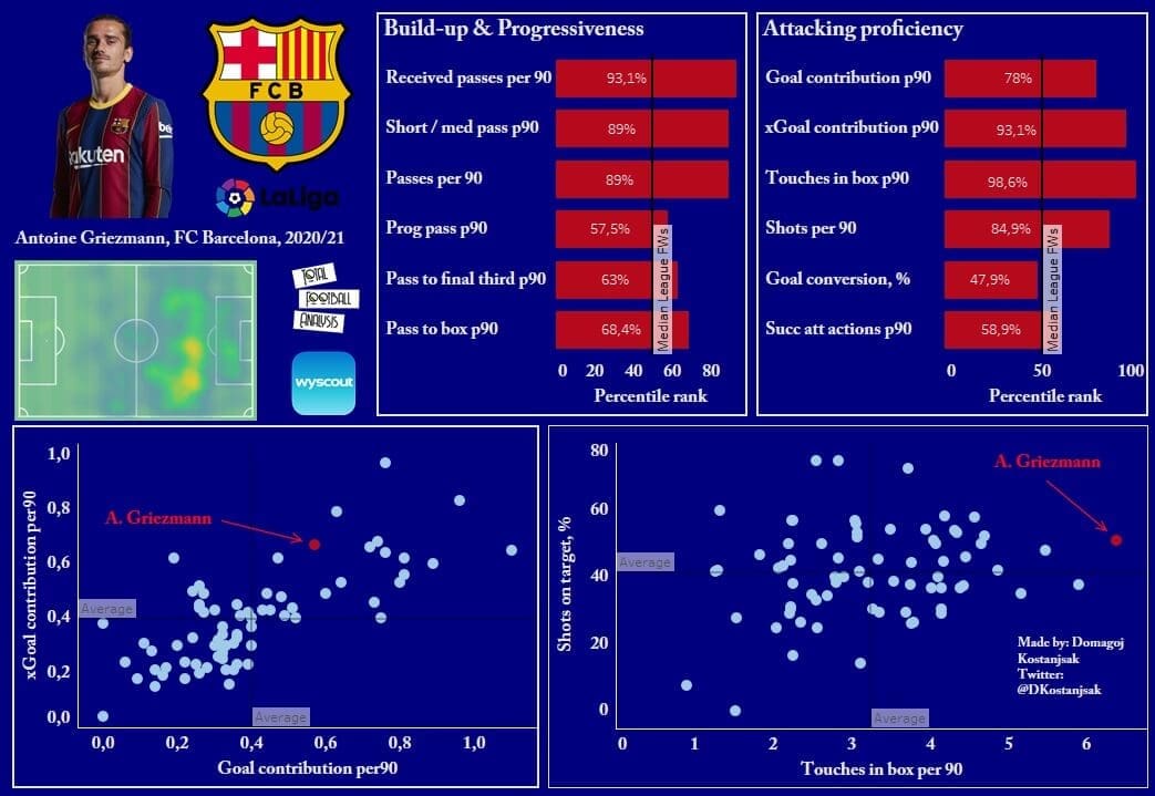 Barcelona 2020/21: Are they more structured without Messi? - scout report - tactical analysis - tactics