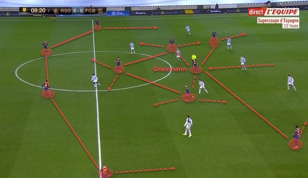 Barcelona 2020/21: Are they more structured without Messi? - scout report - tactical analysis - tactics