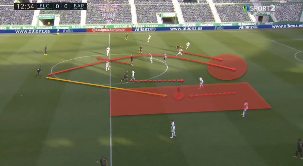 Barcelona 2020/21: Are they more structured without Messi? - scout report - tactical analysis - tactics