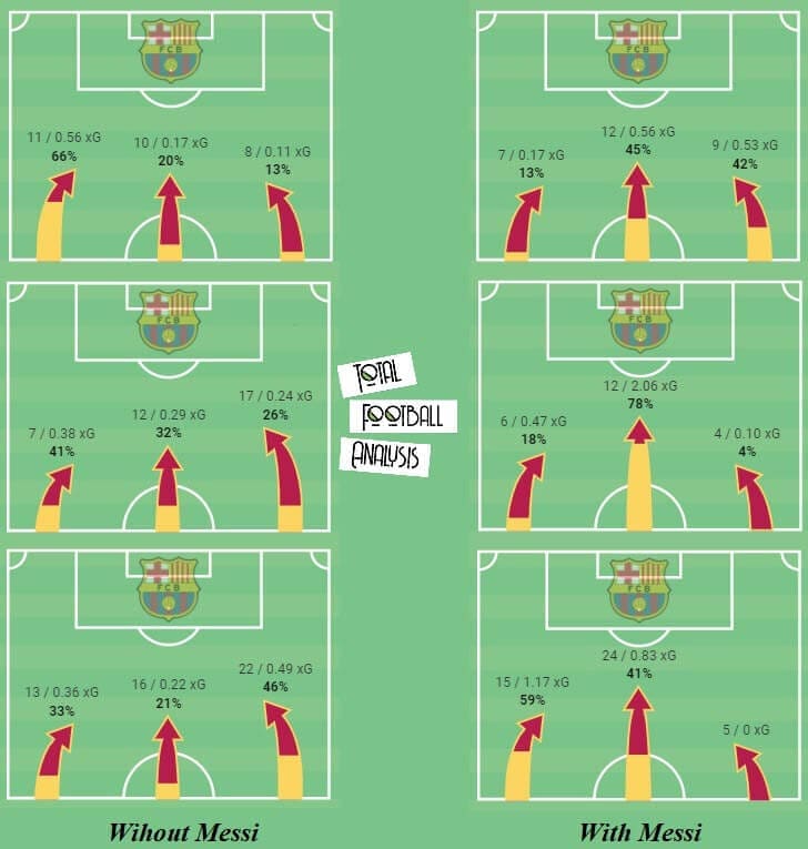 Barcelona 2020/21: Are they more structured without Messi? - scout report - tactical analysis - tactics