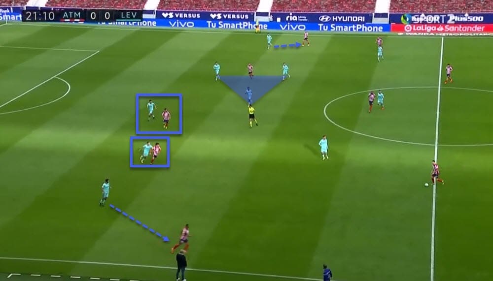 La Liga 2020/21: Atletico Madrid vs Levante - tactical analysis - tactics