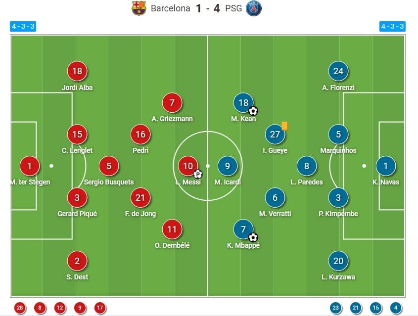 UEFA Champions League 2020/21: Barcelona vs Paris Saint-Germain - tactical analysis - tactics