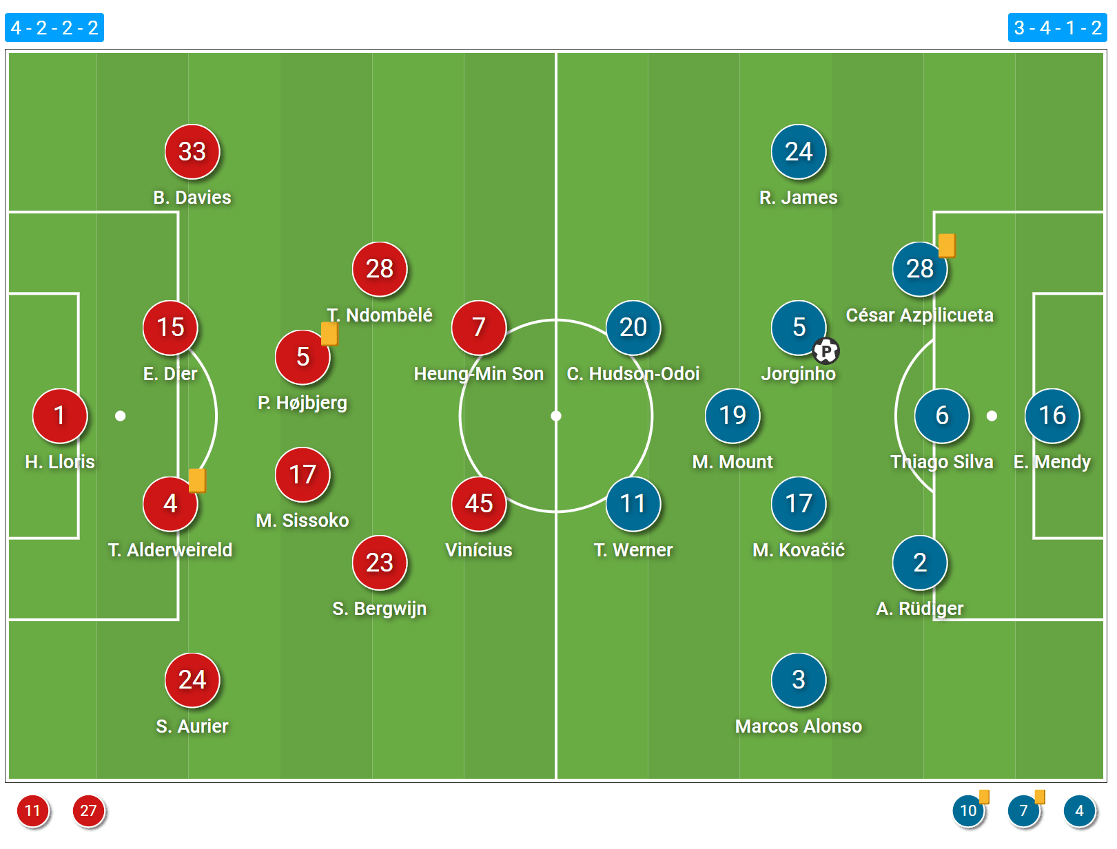 How Tuchel's Chelsea overcame Mourinho's unorthodox defensive system tactical analysis tactics