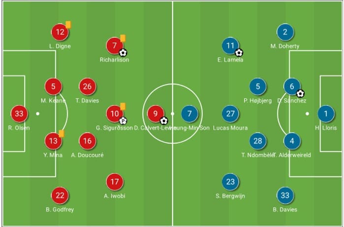 La Liga 2020/21: Atletico Madrid vs Levante - tactical analysis - tactics