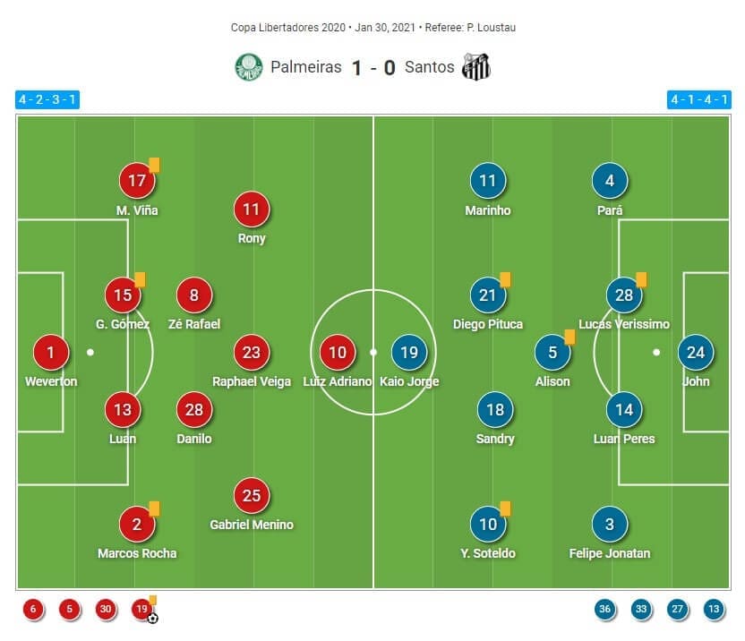 Insane intensity: Why the Santos press wasn't enough to win the Copa Libertadores - tactical analysis tactics