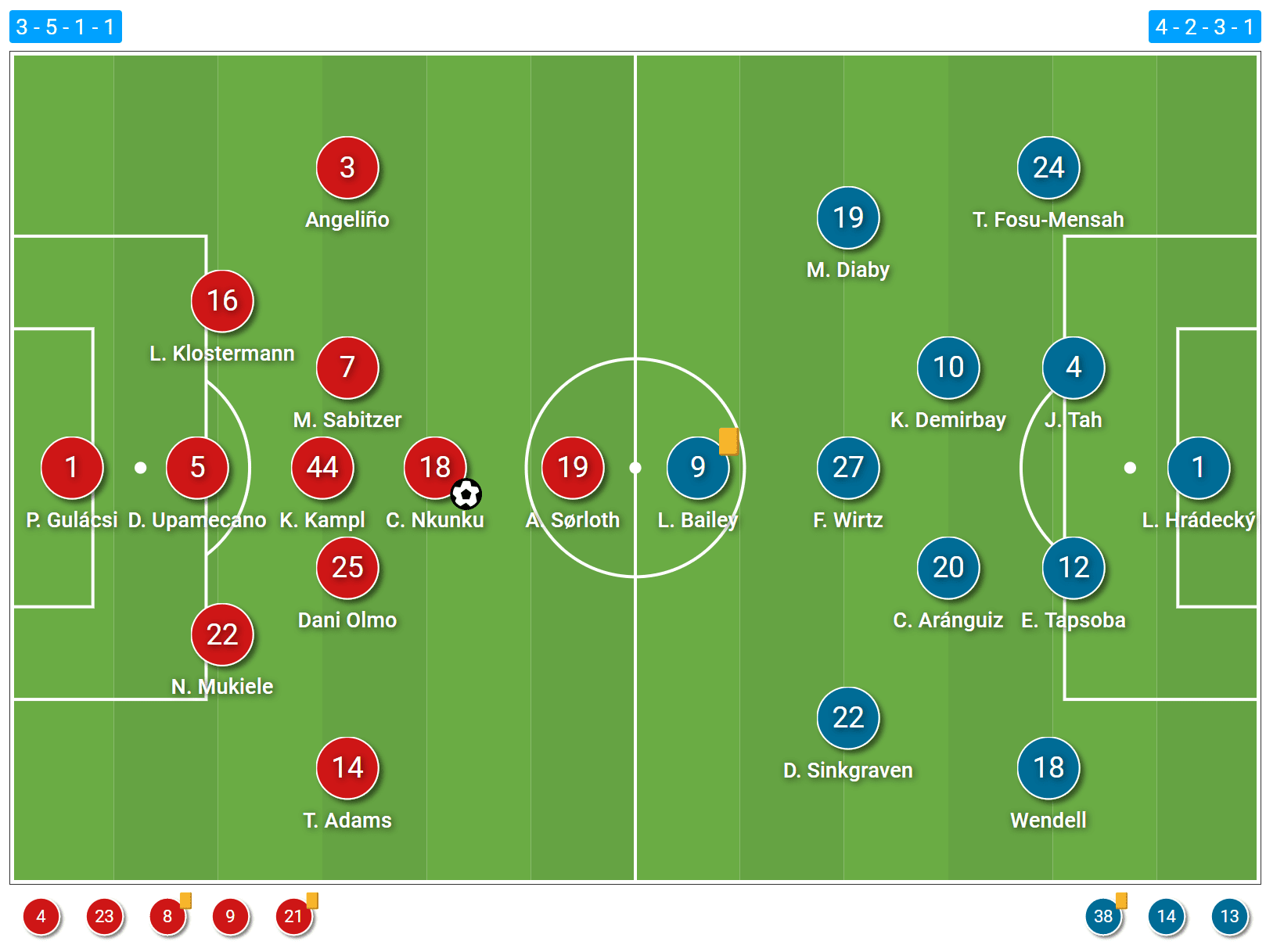 How Nagelsmann's tactical adjustments secured a tight victory over Bayer Leverkusen tactical analysis tactics