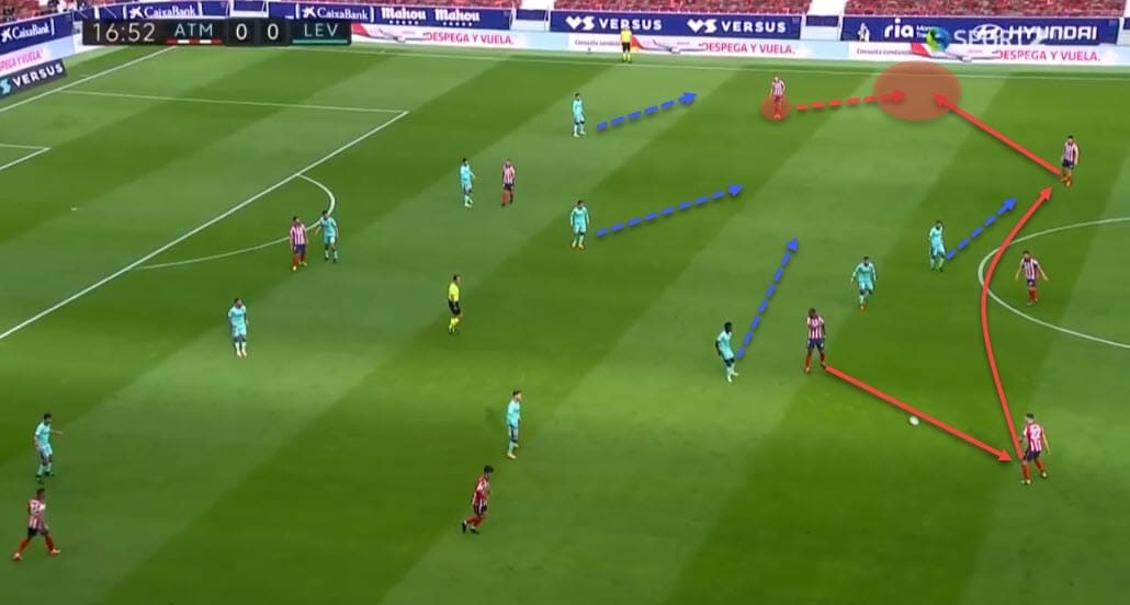 La Liga 2020/21: Atletico Madrid vs Levante - tactical analysis - tactics