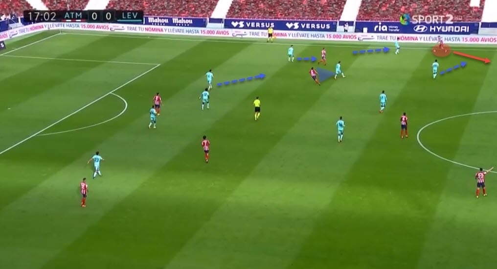 La Liga 2020/21: Atletico Madrid vs Levante - tactical analysis - tactics