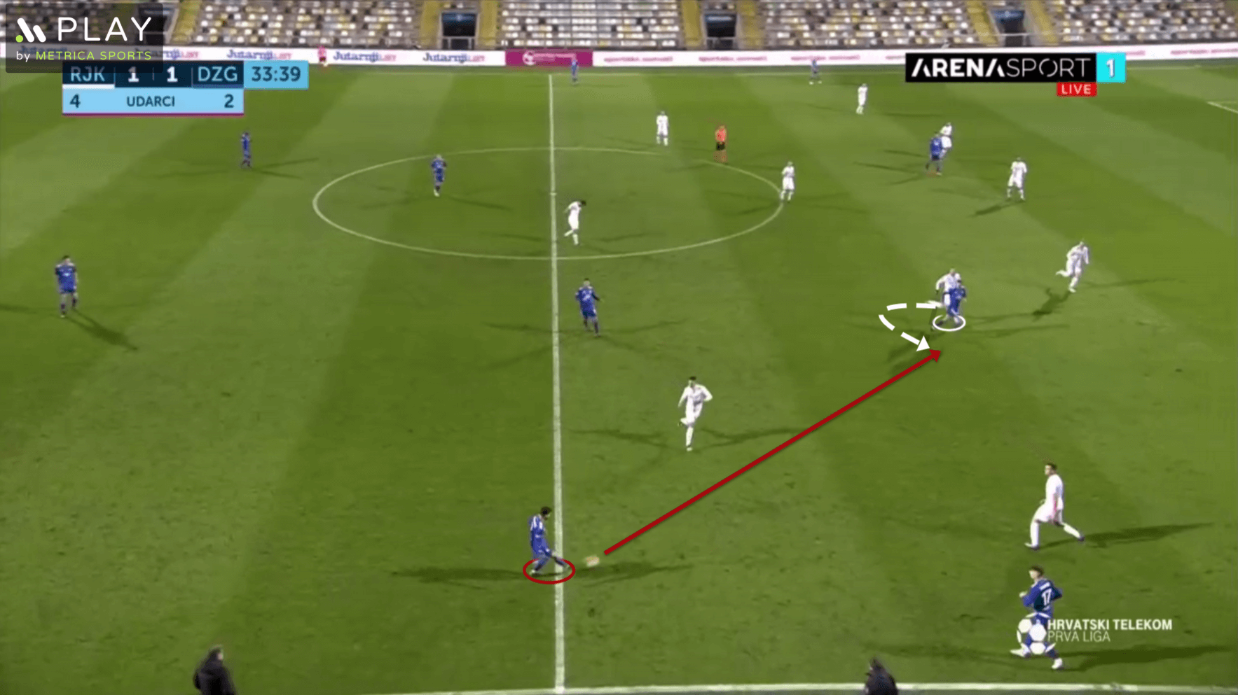 Another Soucek: Is Rijeka's Bosnian powerhouse ready for a bigger stage? tactical analysis tactics