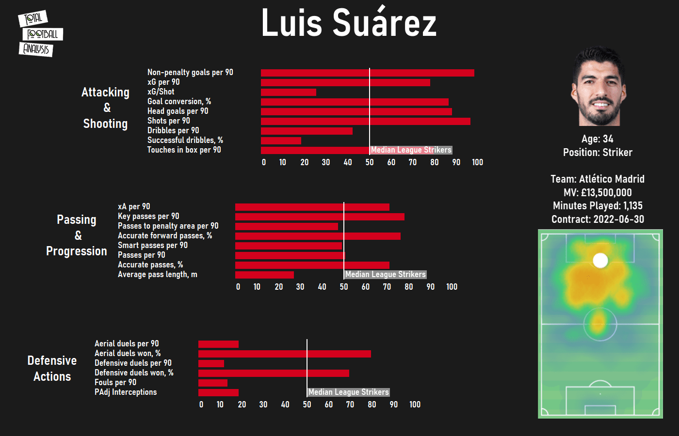 Finding a replacement for Luis Suarez at Barcelona - data analysis - statistics