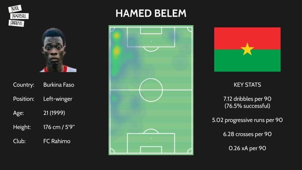 African Nations Championship: Six young talents ready to surprise the world tactical analysis tactics