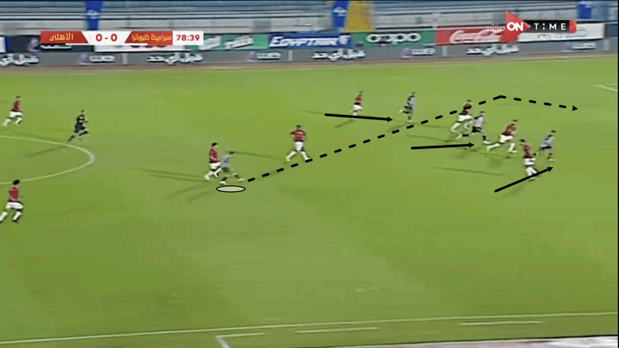 Pitso Mosimane at Al Ahly 2020/21 - tactical analysis - tactics