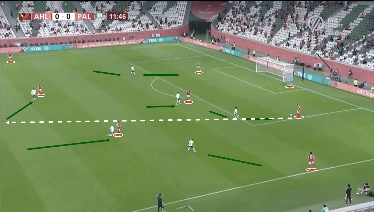 Pitso Mosimane at Al Ahly 2020/21 - tactical analysis - tactics