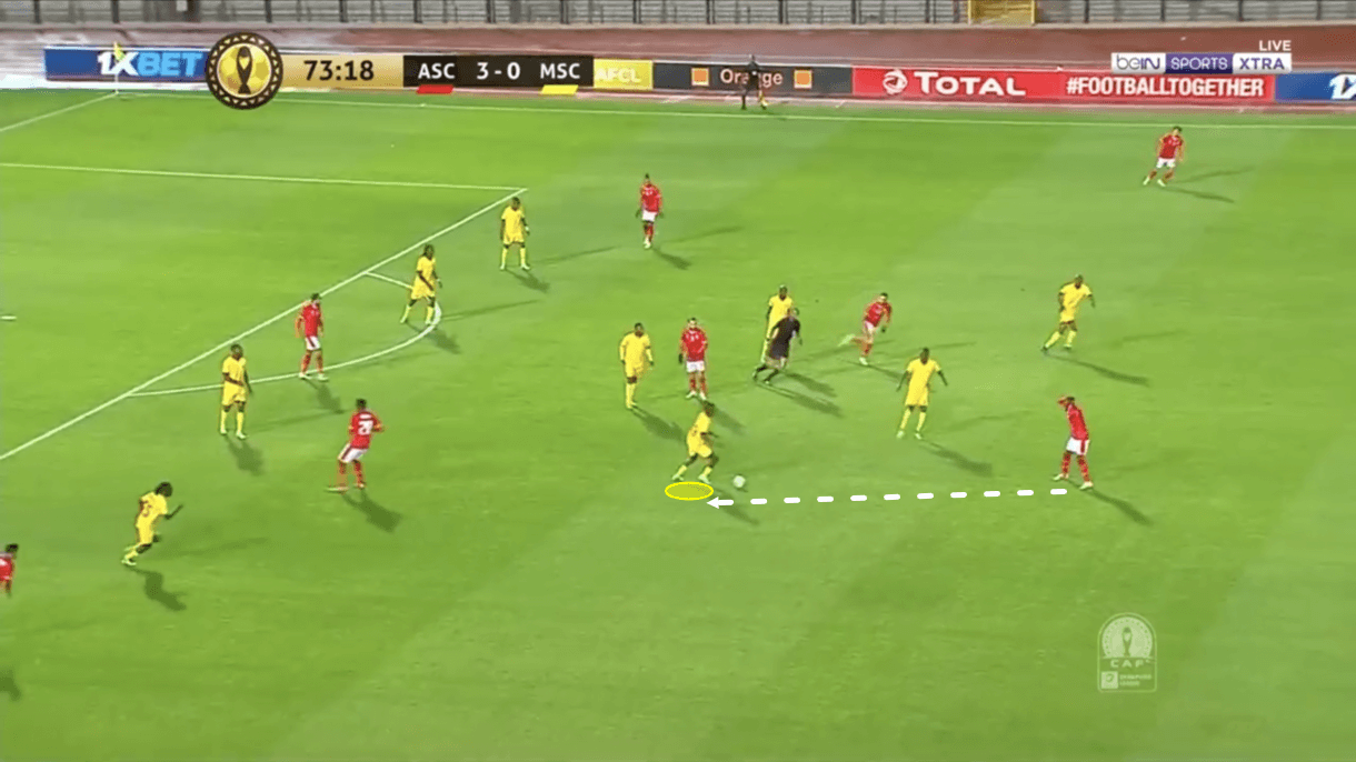 Pitso Mosimane at Al Ahly 2020/21 - tactical analysis - tactics