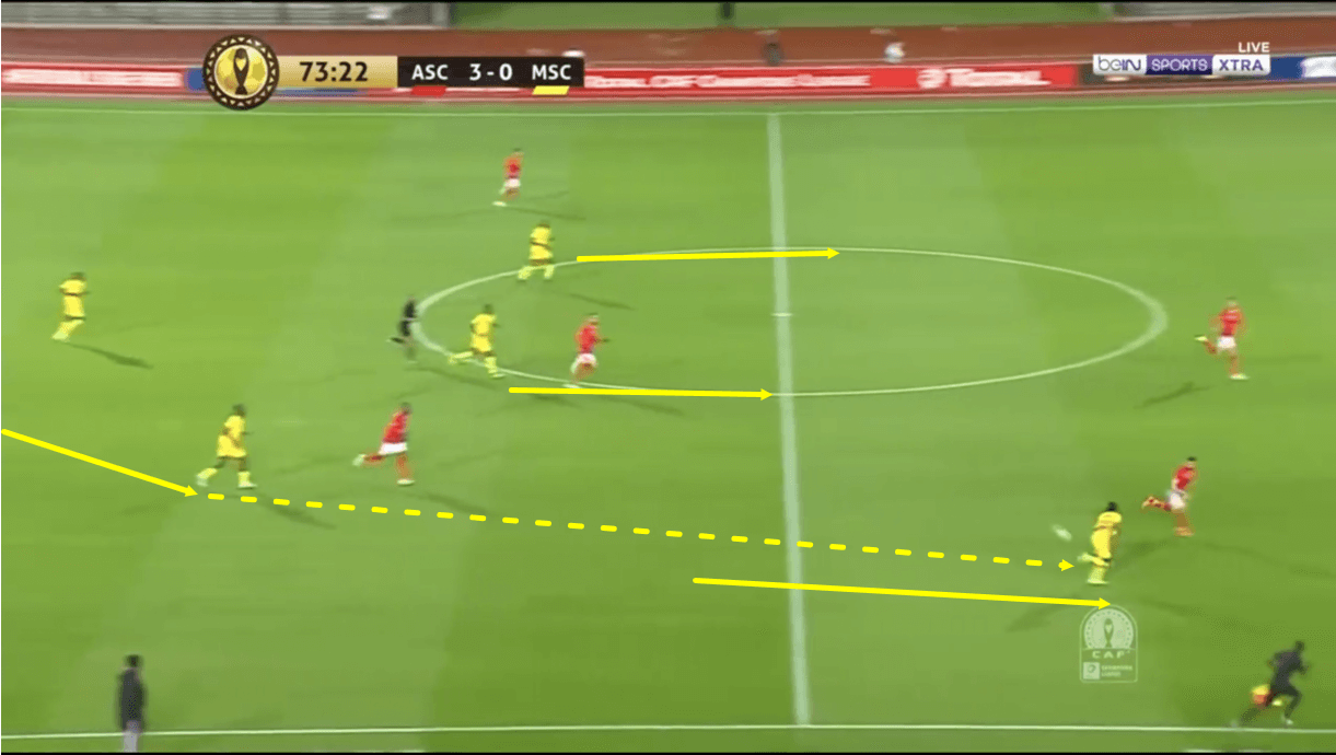 Pitso Mosimane at Al Ahly 2020/21 - tactical analysis - tactics