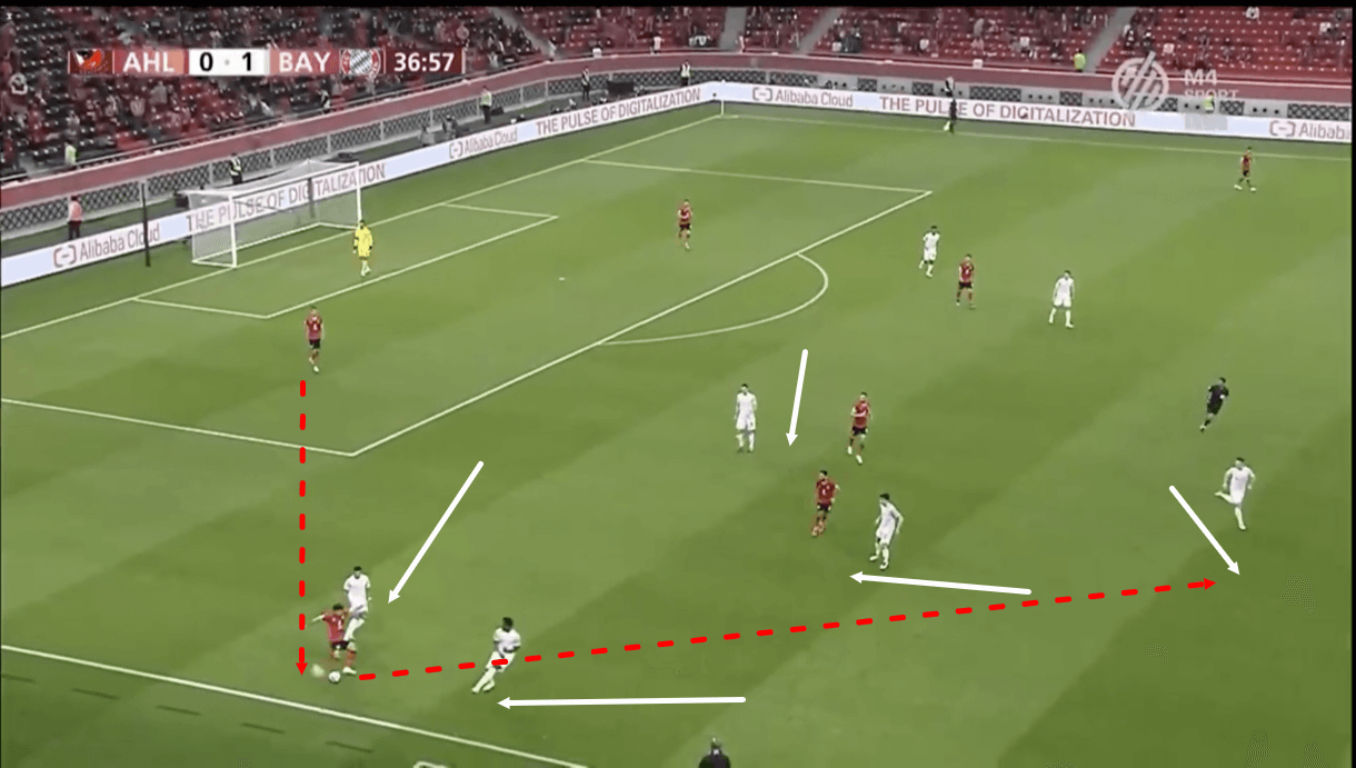 Pitso Mosimane at Al Ahly 2020/21 - tactical analysis - tactics