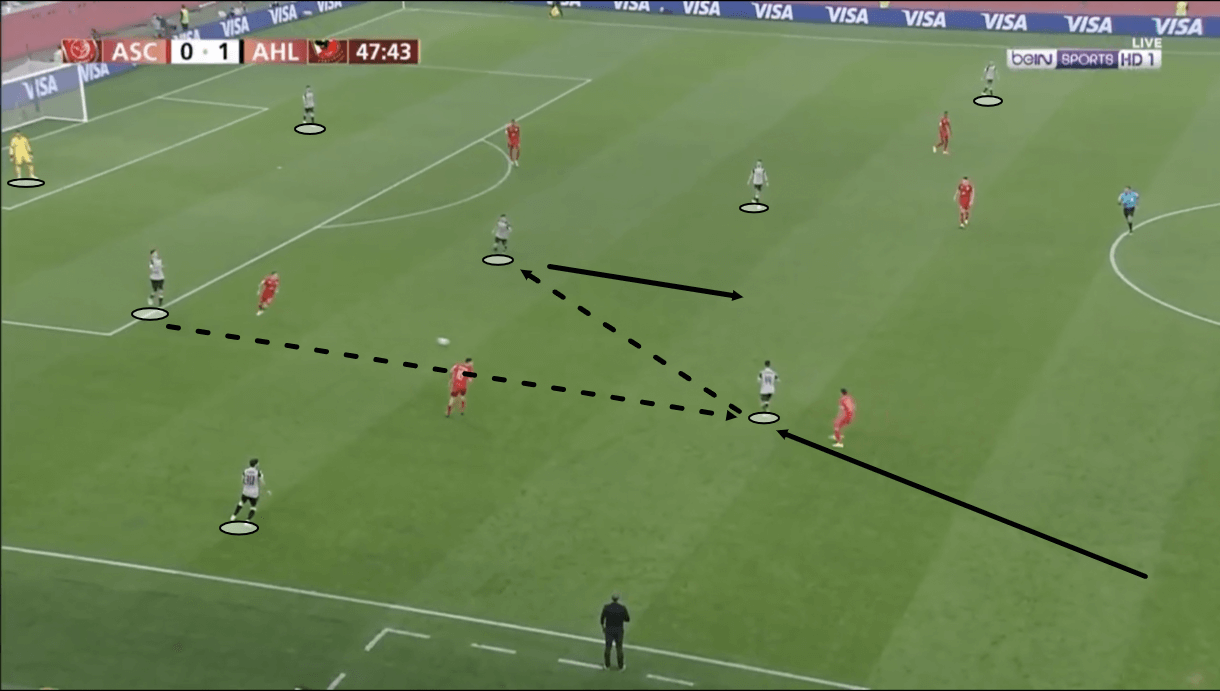 Pitso Mosimane at Al Ahly 2020/21 - tactical analysis - tactics