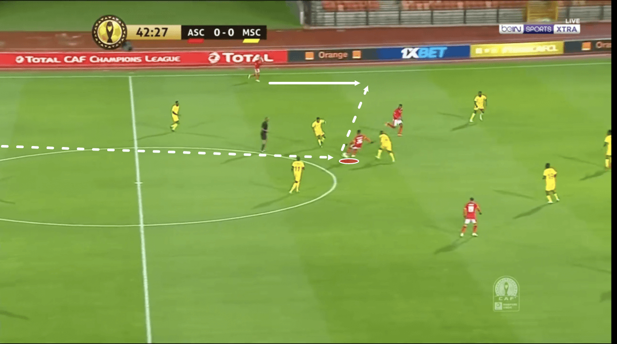 Pitso Mosimane at Al Ahly 2020/21 - tactical analysis - tactics