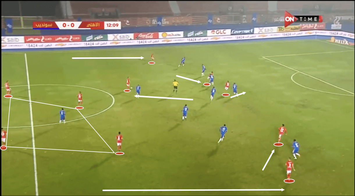 Pitso Mosimane at Al Ahly 2020/21 - tactical analysis - tactics