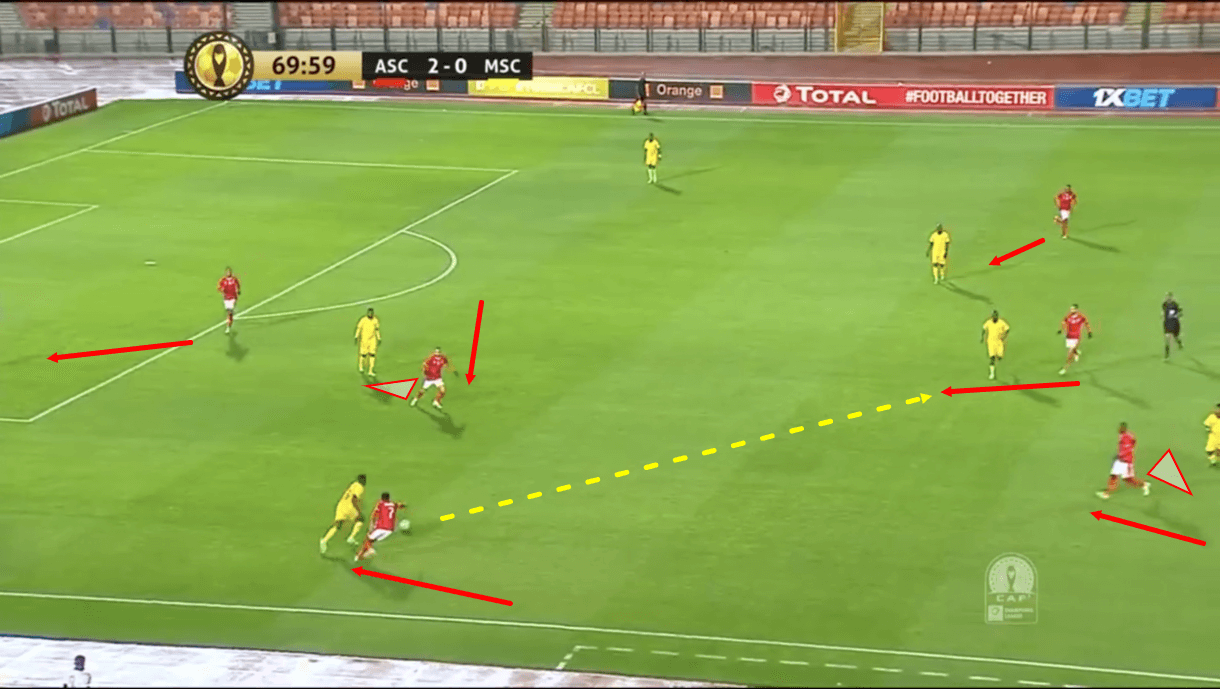 Pitso Mosimane at Al Ahly 2020/21 - tactical analysis - tactics